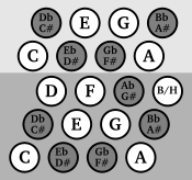 accordion